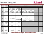 Предварительный просмотр 98 страницы Rinnai Sensei N-Series Service Presentation