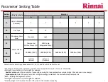 Предварительный просмотр 99 страницы Rinnai Sensei N-Series Service Presentation