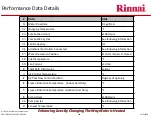 Предварительный просмотр 106 страницы Rinnai Sensei N-Series Service Presentation