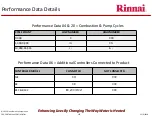 Предварительный просмотр 107 страницы Rinnai Sensei N-Series Service Presentation