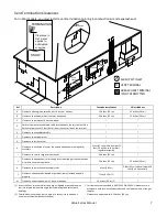 Предварительный просмотр 7 страницы Rinnai V65e Installation And Operation Manual