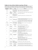 Preview for 48 page of Rinnai WF-100B_EU User Manual