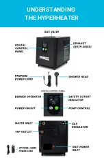 Preview for 2 page of RINSEKIT HYPERHEATER Instructions Manual