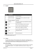 Preview for 7 page of Rinstrum axleWEIGHr Reference Manual