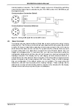 Предварительный просмотр 9 страницы Rinstrum D841 Installation Manual