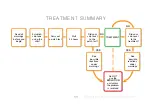 Preview for 13 page of Rio Intense Pulsed Light Manual