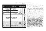 Preview for 32 page of Rio Salon Laser LAHRC3000 Manual