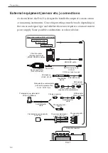 Preview for 76 page of Rion DA-21 Instruction Manual