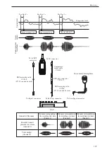 Preview for 119 page of Rion DA-21 Instruction Manual