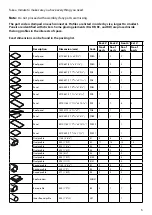 Предварительный просмотр 7 страницы Rion Eco Grow 6x6' Assembly Instructions Manual