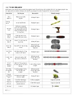 Preview for 4 page of RioOutdoors 6P-DH Installation Instructions Manual