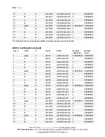 Preview for 17 page of RIOT GroPoint Profile 2625-N Series Operation Manual