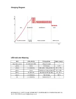 Preview for 10 page of RIPCHARGE AP-3000 Pb Instructions For Use Manual