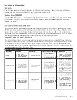 Предварительный просмотр 5 страницы Ripley MILLER VIS300C User Manual