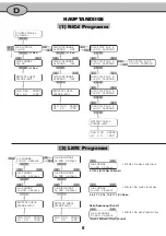 Preview for 8 page of Ripmax PRO-PEAK Prodigy Manual