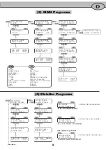 Preview for 9 page of Ripmax PRO-PEAK Prodigy Manual