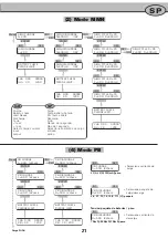 Preview for 21 page of Ripmax PRO-PEAK Prodigy Manual