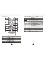 Preview for 6 page of RIPSpeed DV720 Owner'S Manual