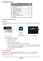 Preview for 34 page of Risco LightSYS Installation And Programming Manual