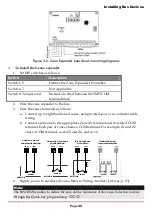 Preview for 35 page of Risco LightSYS Installation And Programming Manual