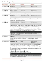 Preview for 62 page of Risco LightSYS Installation And Programming Manual