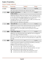 Preview for 68 page of Risco LightSYS Installation And Programming Manual