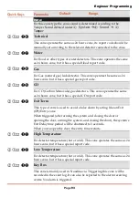 Preview for 93 page of Risco LightSYS Installation And Programming Manual