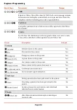 Preview for 152 page of Risco LightSYS Installation And Programming Manual