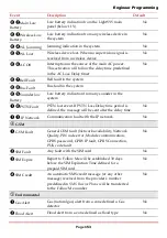 Preview for 153 page of Risco LightSYS Installation And Programming Manual