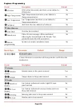 Preview for 154 page of Risco LightSYS Installation And Programming Manual