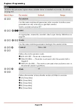 Preview for 178 page of Risco LightSYS Installation And Programming Manual