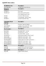 Preview for 194 page of Risco LightSYS Installation And Programming Manual