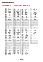 Preview for 198 page of Risco LightSYS Installation And Programming Manual