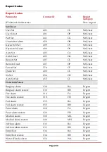 Preview for 200 page of Risco LightSYS Installation And Programming Manual