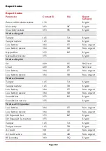 Preview for 202 page of Risco LightSYS Installation And Programming Manual