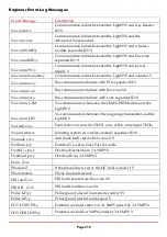 Preview for 210 page of Risco LightSYS Installation And Programming Manual