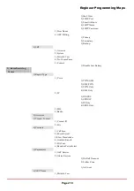 Preview for 219 page of Risco LightSYS Installation And Programming Manual