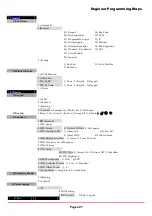 Preview for 221 page of Risco LightSYS Installation And Programming Manual