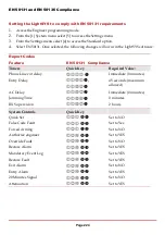 Preview for 224 page of Risco LightSYS Installation And Programming Manual