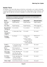 Preview for 18 page of Risco LightSYS2 User Manual