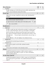 Preview for 48 page of Risco LightSYS2 User Manual