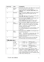 Preview for 33 page of Risco Pro-24 User Manual