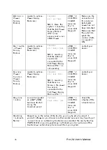 Preview for 36 page of Risco Pro-24 User Manual