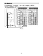 Preview for 5 page of Risco RP432KP02 Installation And User Manual