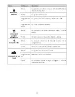 Preview for 13 page of Risco RP432KP02 Installation And User Manual