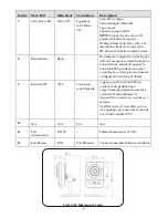 Preview for 27 page of Risco RVCM11H Installation Manual