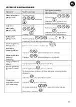 Предварительный просмотр 55 страницы Risco RW132KPPW3 Instruction Manual