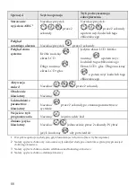 Предварительный просмотр 56 страницы Risco RW132KPPW3 Instruction Manual