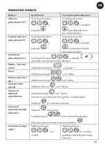 Предварительный просмотр 63 страницы Risco RW132KPPW3 Instruction Manual