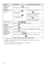 Предварительный просмотр 64 страницы Risco RW132KPPW3 Instruction Manual